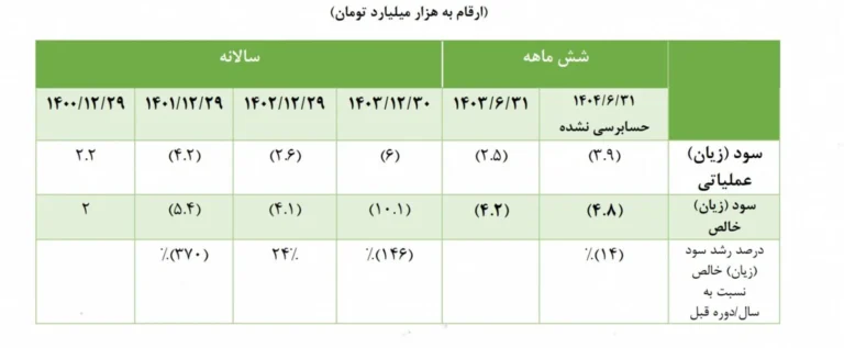 جوابیه ذوب آهن به خضریان