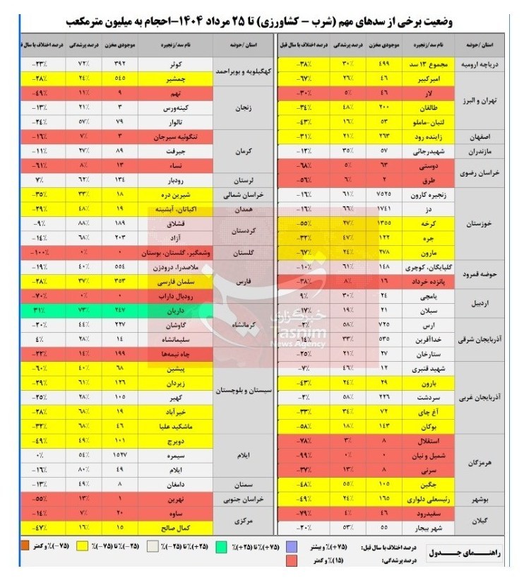شرکت مدیریت منابع آب ایران , 