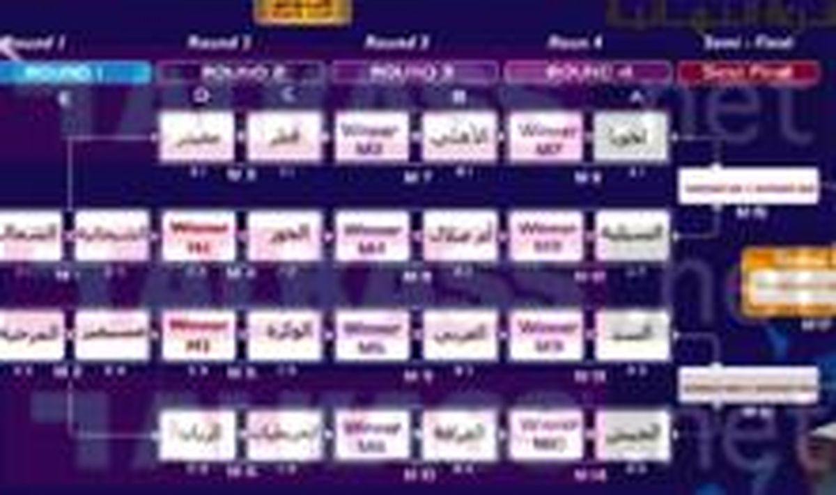 حریفان تیم های جباری و منتظری در امیرکاپ مشخص شدند