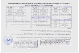 جدول بیمه شخص ثالثدر سال ۹۳ / حق بیمه جدید انواع خودرو اعلام شد