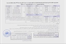 جدول بیمه شخص ثالثدر سال ۹۳ / حق بیمه جدید انواع خودرو اعلام شد