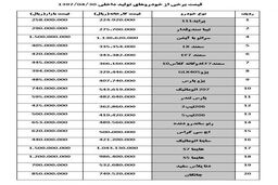 قیمت خودرو امروز ۱۳۹۷/۰۴/۳۰ |نوسان 100 تا 500 هزار تومانی قیمت