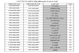 قیمت خودرو امروز ۱۳۹۷/۰۴/۳۰ |نوسان 100 تا 500 هزار تومانی قیمت