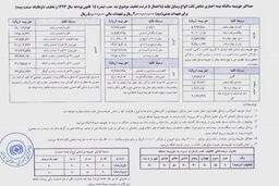 جزئیات حق بیمه شخص ثالثانواع خودرو در سال ۹۳ + جدول