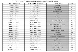 قیمت خودرو امروز ۱۳۹۷/۰۸/۱۴ 