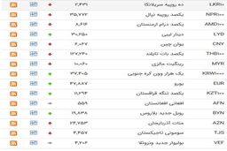 آخرین قیمت ارزهای دولتی 