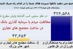 مخالفت ۹۰ درصدی مردم با سرمایه گذاری بانک ها در ساخت وساز