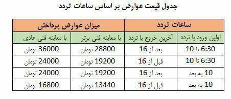 جدول قیمت عوارض طرح جدید ترافیک در سال 97