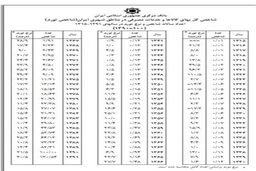 چرا اقتصاددانان طرفدار دولت منکر رابطه تورم با افزایش قیمت سوخت شدند؟