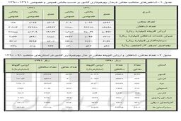 گزارش وضعیت معادن کشور در سال ۹۲ منتشر شد