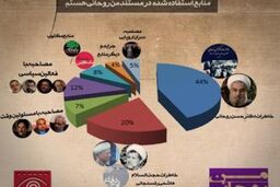 جنجال کنندگان «من روحانی هستم»، به زودی شعار عبور از روحانی سرخواهند داد