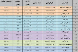 ارزیابی فیلم های نوروز تلویزیون + جدول