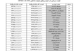 قیمت خودرو امروز۲۷/ ۱۳۹۷/۰۶