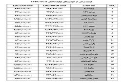کاهش 3 تا 10 میلیون تومانی قیمت خودرو در 11 شهریور 97