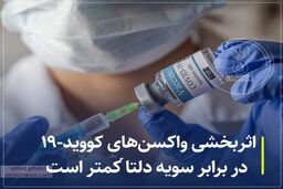بی اثر بودن واکسن های کرونا
