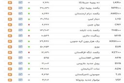 نرخ بانکی 8 ارز کاهش یافت