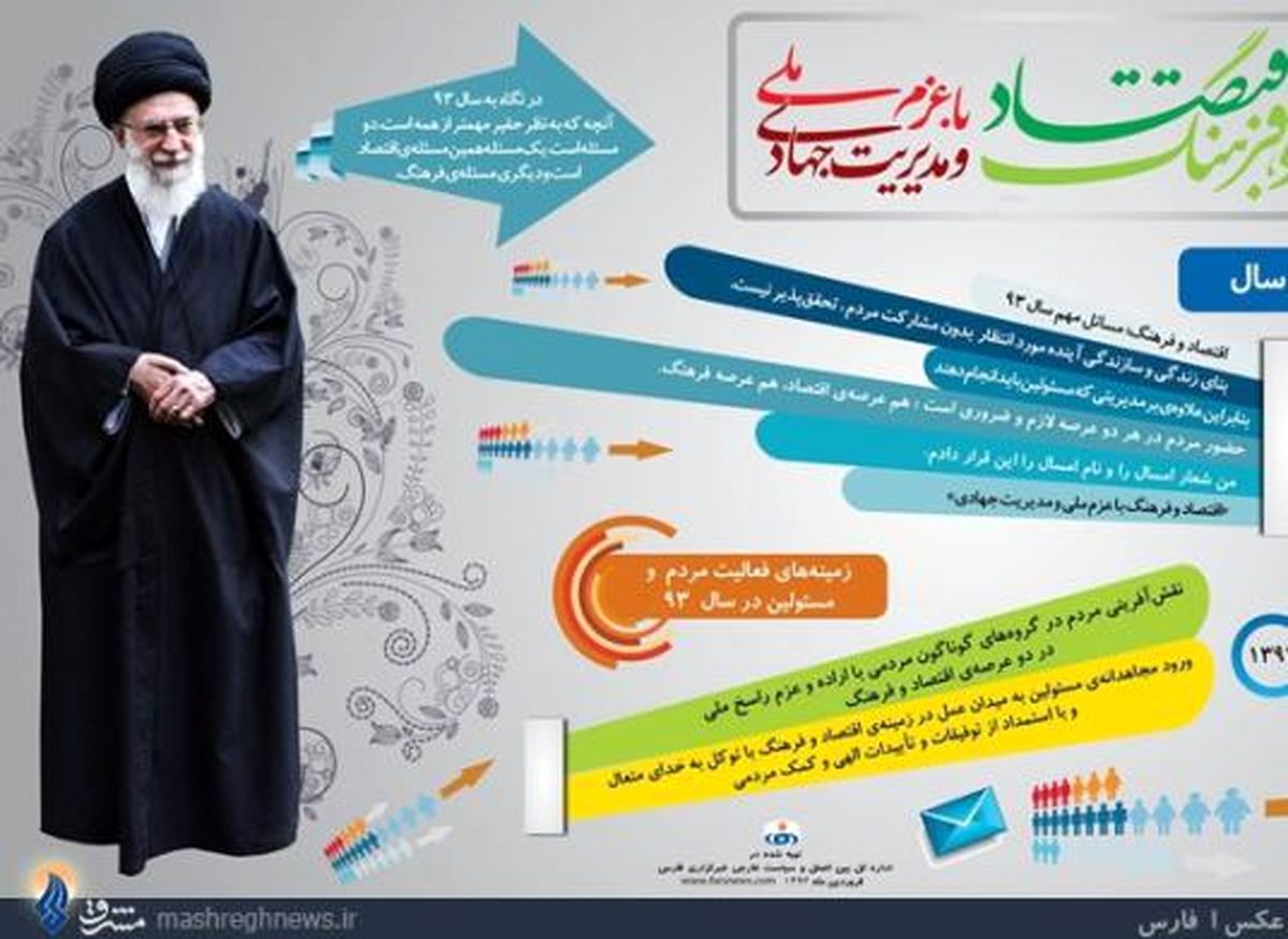 اینفوگرافی / شعار امسال از کلام رهبری