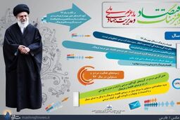 اینفوگرافی / شعار امسال از کلام رهبری