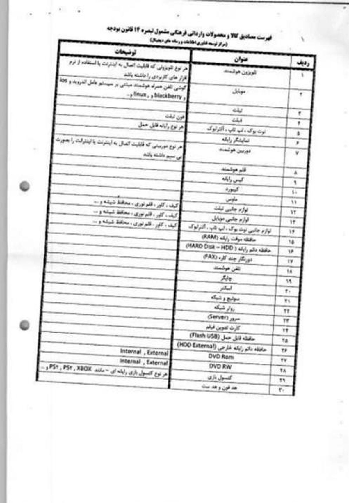 بخشنامه افزایش ۴ درصدی تعرفه واردات ۴۸ کالای فرهنگی ناگهان لغو شد