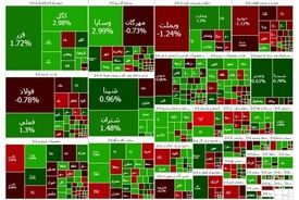 بورس سبز ماند
