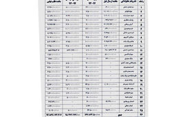تقدیر از اقدام وزارت ورزش و جوانان در شفاف سازی قراردادهای فوتبالیست ها / انتقاد از دلال بازی