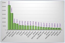 ایران رتبه 16 تولید علم در جهان را دارد