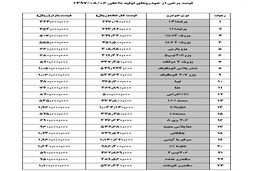 اثبات قیمت ها در بازار خودرو 
