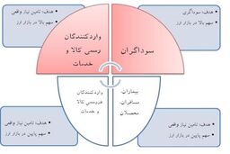 بازی برد - برد دولت و بانک مرکزی در نوسانات اخیر بازار ارز