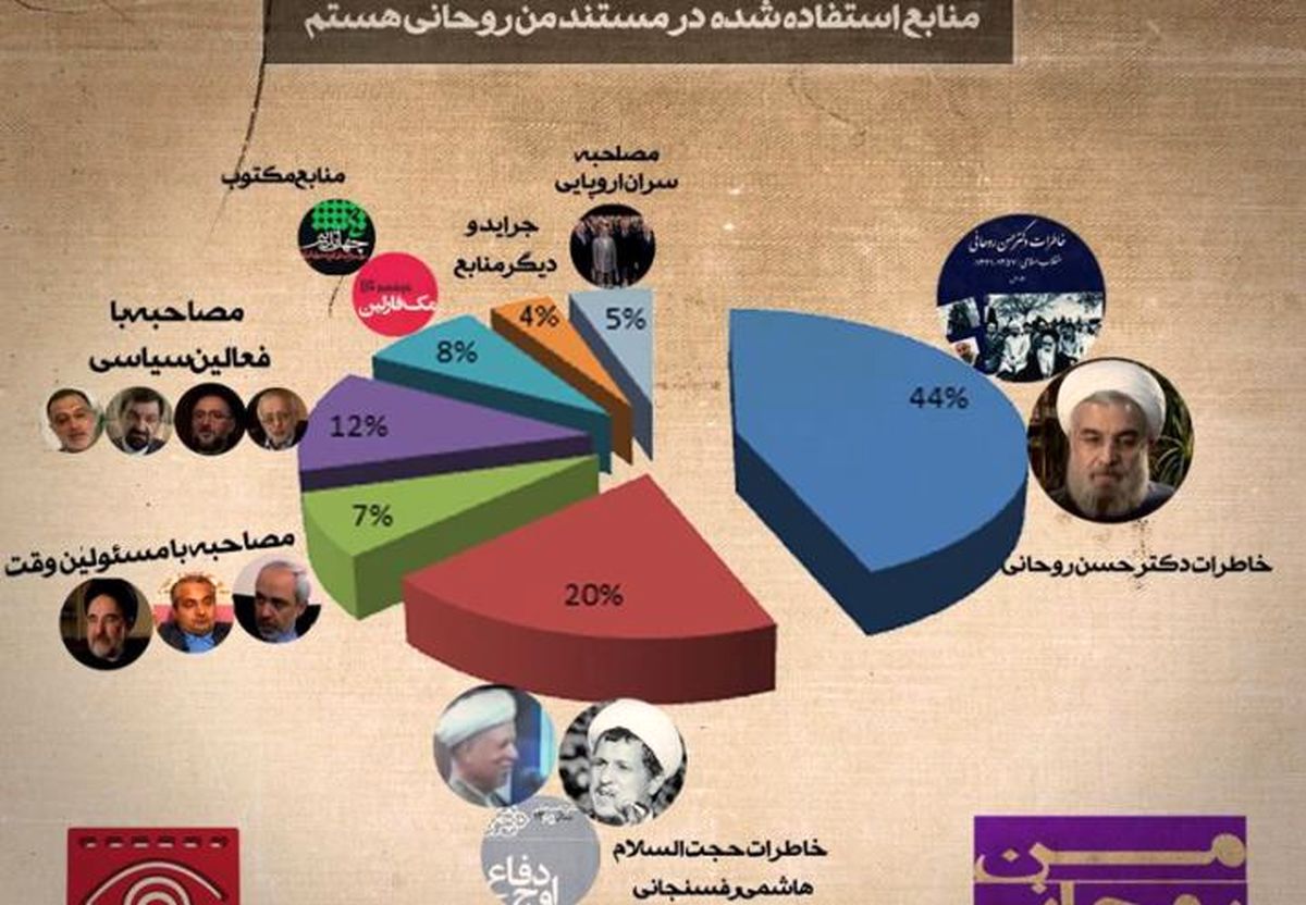 " من روحانی هستم " چیست و چه می گوید؟! + فیلم