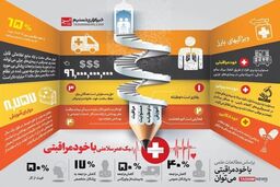اینفوگرافیک / یک عمر سلامتی با خودمراقبتی