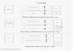 کلیات طرح " کارت اعتباری انرژی " + نمودار