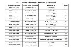 قیمت خودرو امروز (۰۲/۱۰/ ۹۷) |پژو 206 تیب 5 گران شد